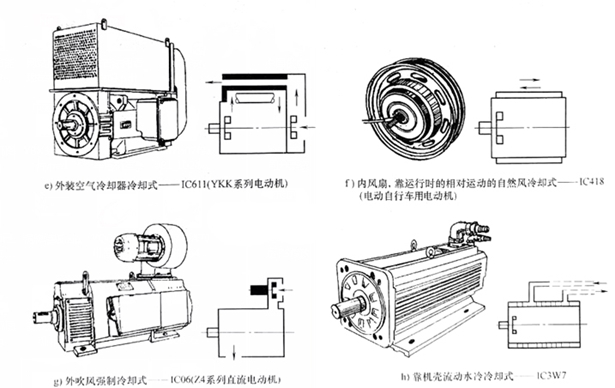 電機(jī)冷卻方式 電機(jī)冷卻方式