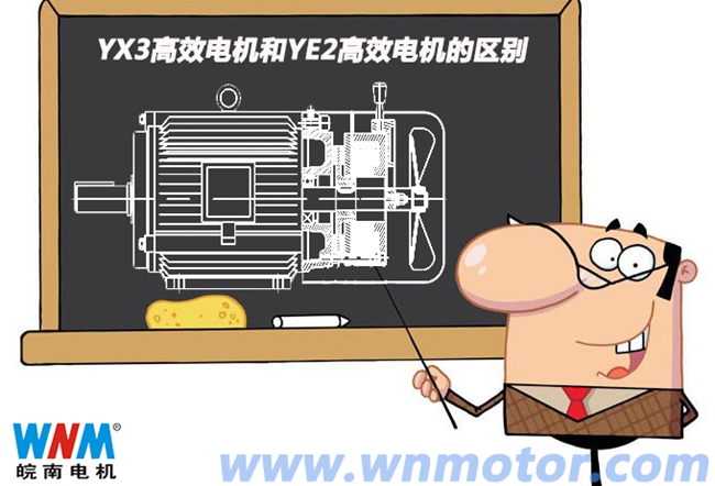 YX3電機(jī)和YE2高效電機(jī)的區(qū)別 YX3電機(jī)和YE2高效電機(jī)的區(qū)別